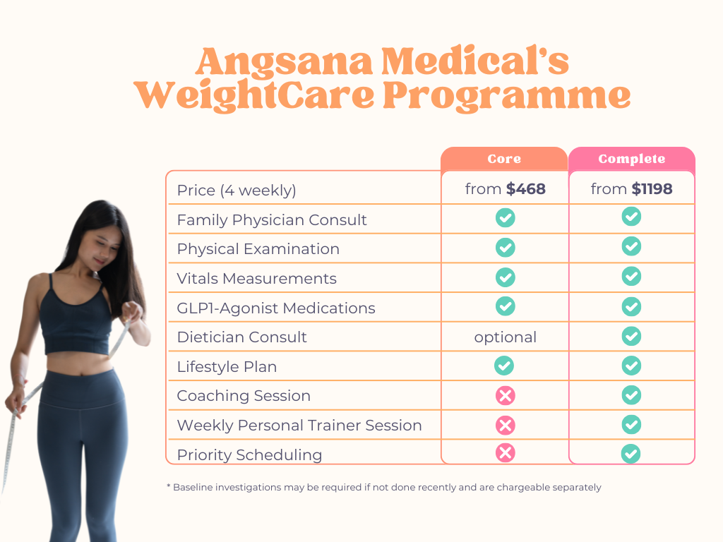 Angsana Medical's weightcare programme pricing